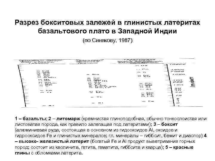 Разрез бокситовых залежей в глинистых латеритах  базальтового плато в Западной Индии  