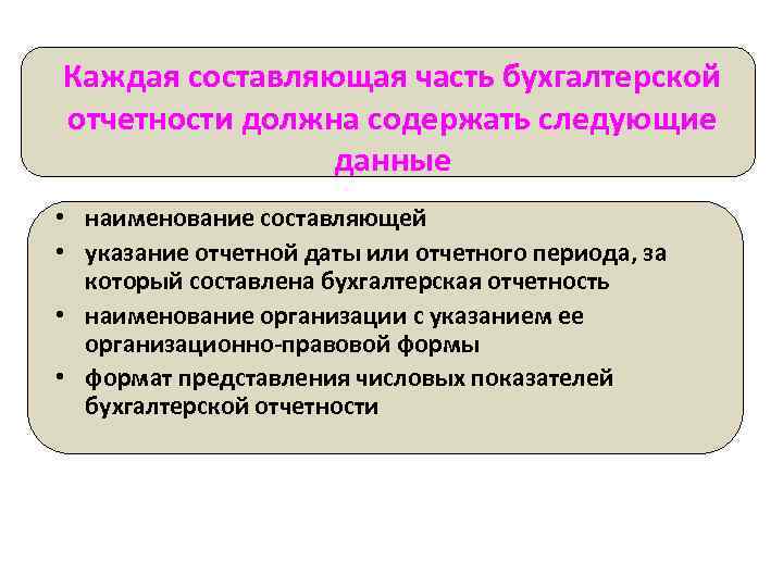 Каждая составляющая часть бухгалтерской отчетности должна содержать следующие данные • наименование составляющей • указание