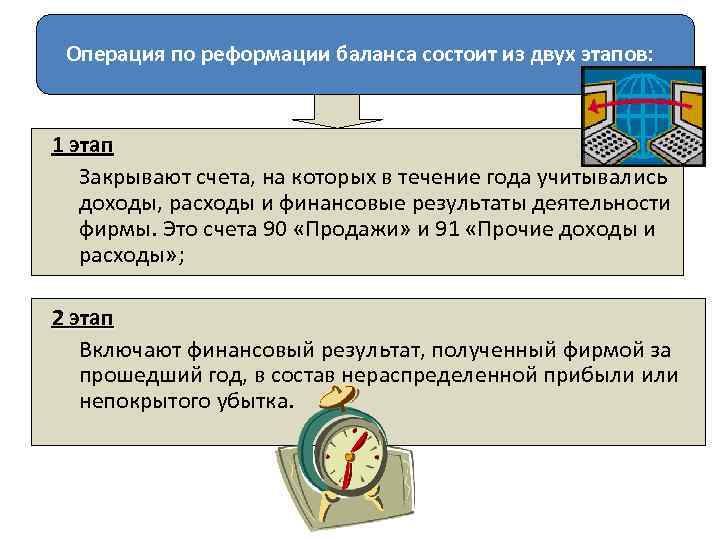 Операция по реформации баланса состоит из двух этапов: 1 этап Закрывают счета, на которых