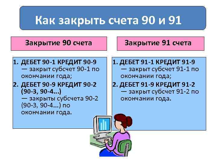 Как закрыть счета 90 и 91 Закрытие 90 счета 1. ДЕБЕТ 90 -1 КРЕДИТ