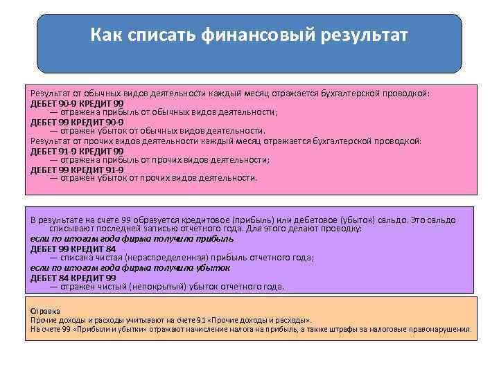 Как списать финансовый результат Результат от обычных видов деятельности каждый месяц отражается бухгалтерской проводкой:
