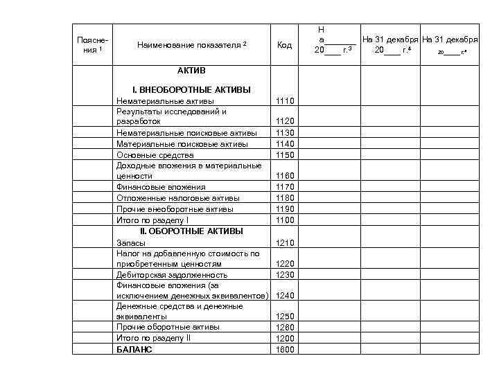 Пояснения 1 Наименование показателя 2 Н а Код 20 На 31 декабря 3 г.