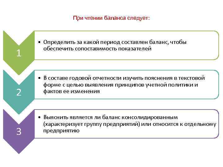 При чтении баланса следует: 1 2 3 • Определить за какой период составлен баланс,