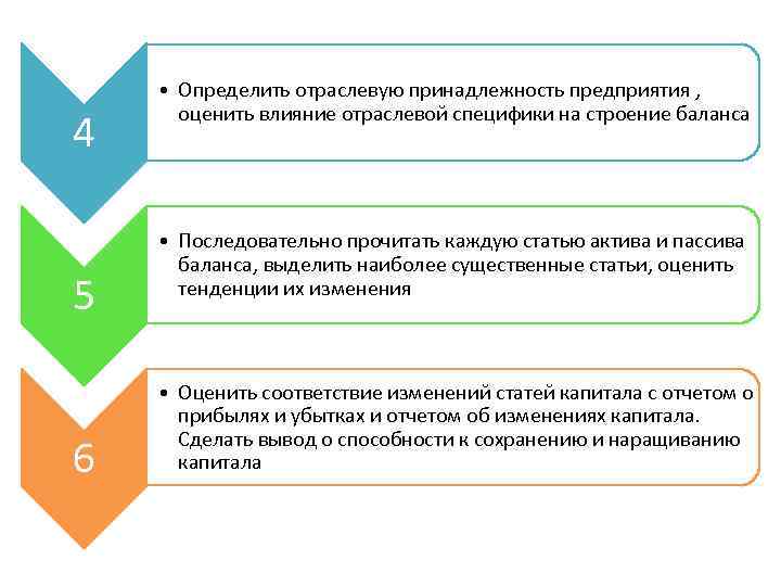 4 5 6 • Определить отраслевую принадлежность предприятия , оценить влияние отраслевой специфики на