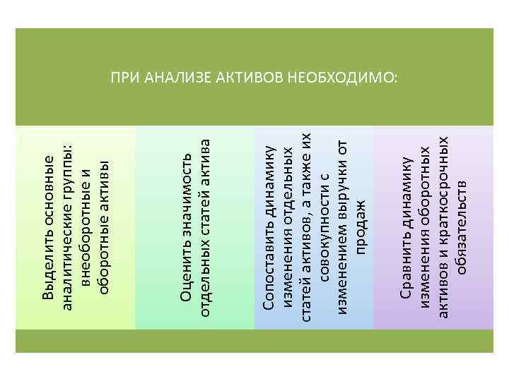 Сравнить динамику изменения оборотных активов и краткосрочных обязательств Сопоставить динамику изменения отдельных статей активов,