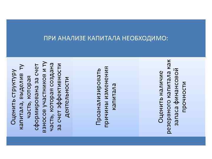 Оценить наличие резервного капитала как запаса финансовой прочности Проанализировать причины изменения капитала Оценить структуру