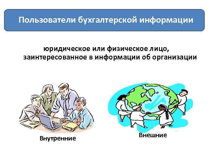 Пользователи бухгалтерской информации юридическое или физическое лицо, заинтересованное в информации об организации Внутренние Внешние
