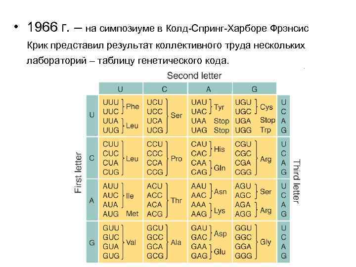  • 1966 г. – на симпозиуме в Колд-Спринг-Харборе Фрэнсис  Крик представил результат