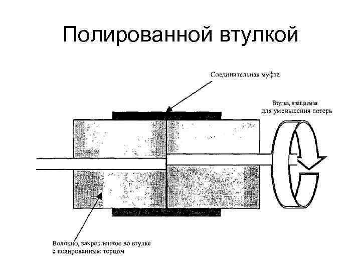 Полированной втулкой Полированной втулкой