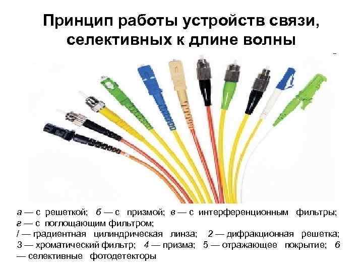 Принцип работы устройств связи, селективных к длине волны а — с Принцип работы устройств связи, селективных к длине волны а — с
