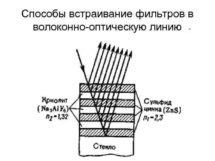 Способы встраивание фильтров в волоконно-оптическую линию Способы встраивание фильтров в волоконно-оптическую линию