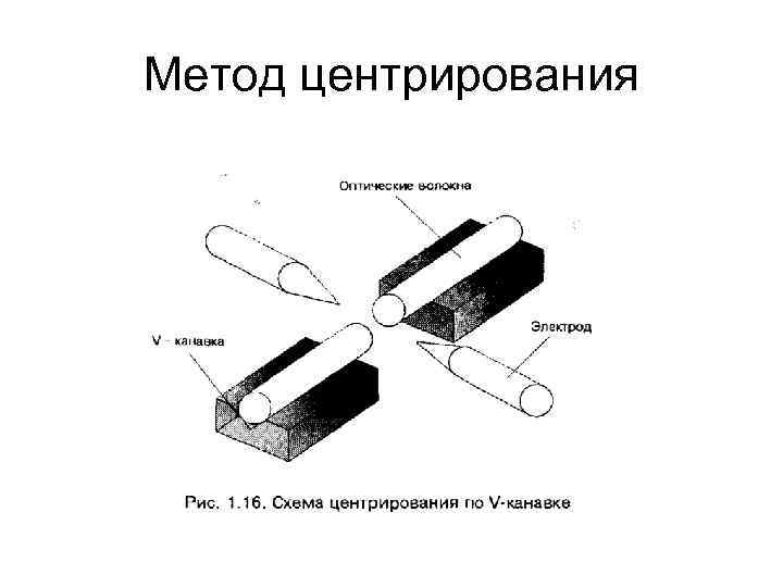 Метод центрирования Метод центрирования