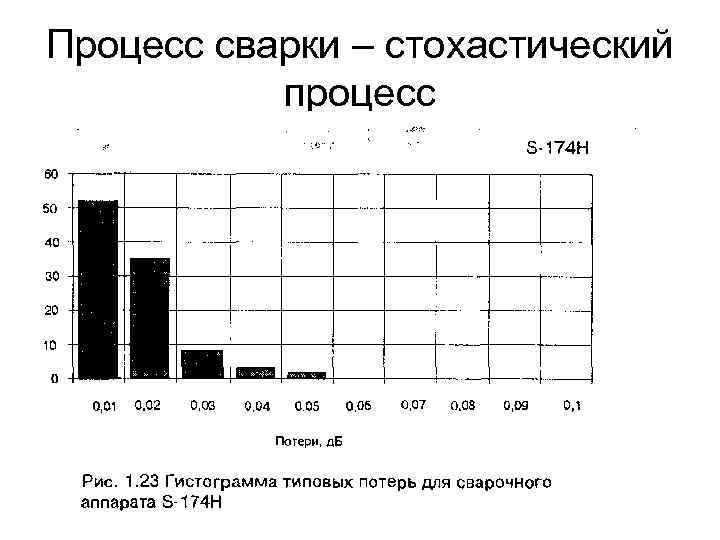 Процесс сварки – стохастический процесс Процесс сварки – стохастический процесс