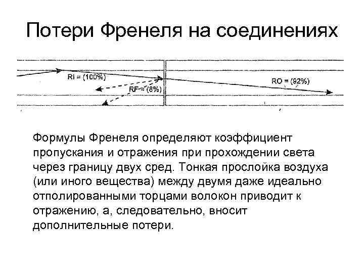 Потери Френеля на соединениях Формулы Френеля определяют коэффициент пропускания и отражения при прохождении света Потери Френеля на соединениях Формулы Френеля определяют коэффициент пропускания и отражения при прохождении света