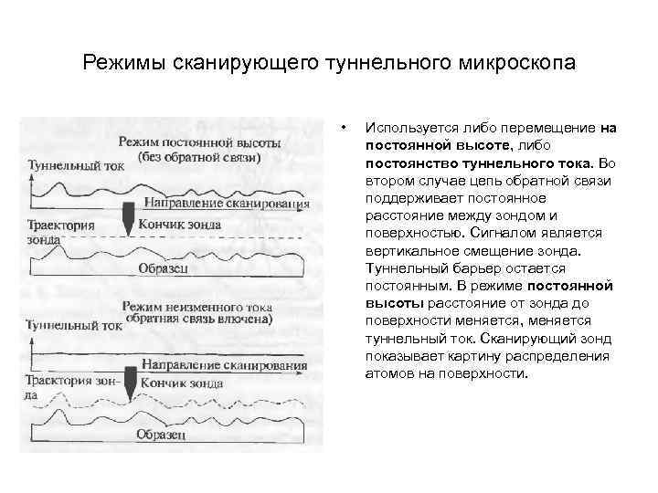 Режимы сканирующего туннельного микроскопа • Используется либо перемещение на Режимы сканирующего туннельного микроскопа • Используется либо перемещение на