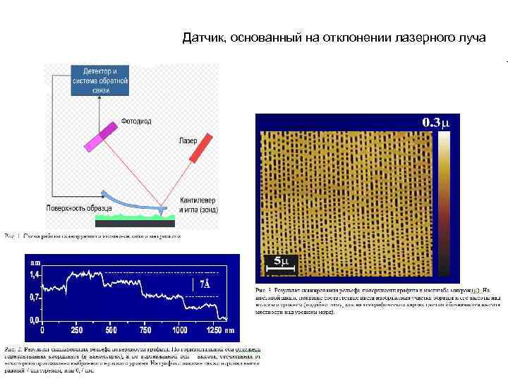 Сканируется графическое изображение. Сканирование графики. Способы отклонения лазерного луча. График сканер+. Система отклонения лазера по вертикали.