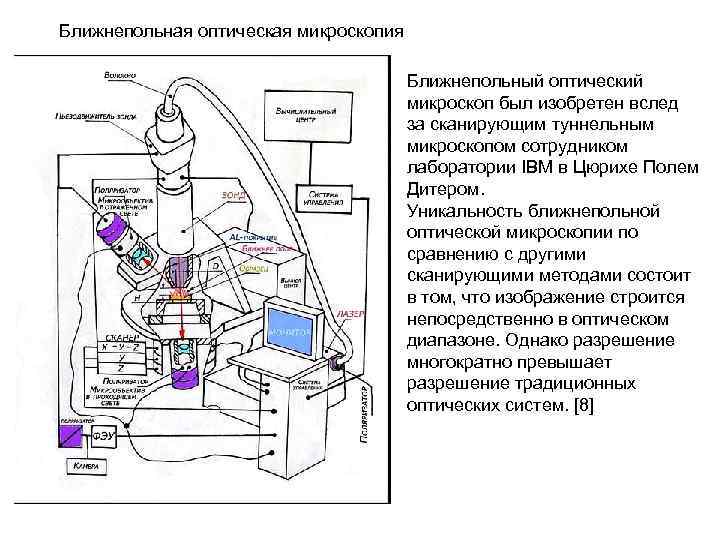 Оптическая микроскопия