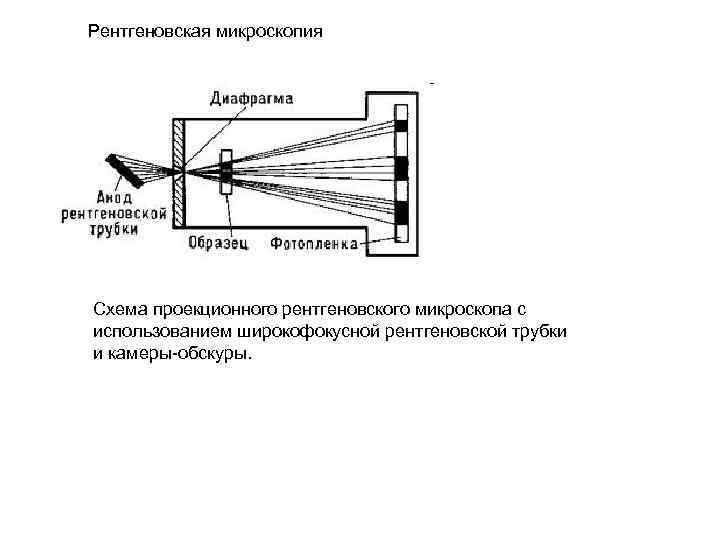 Как необходимо направлять пучок рентгеновских лучей для получения раздельного теневого изображения