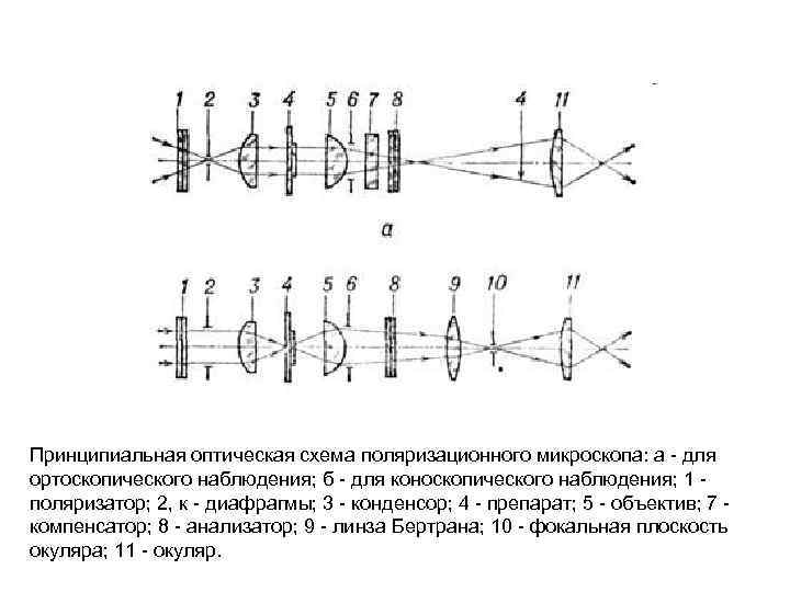 Схемы оптические принципиальные