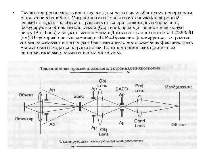 Пучок электронов