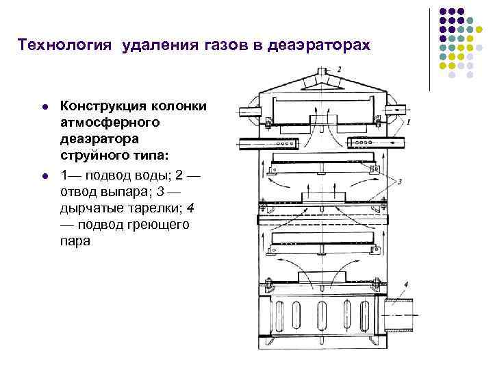 Расчет вакуумного деаэратора курсовой проект