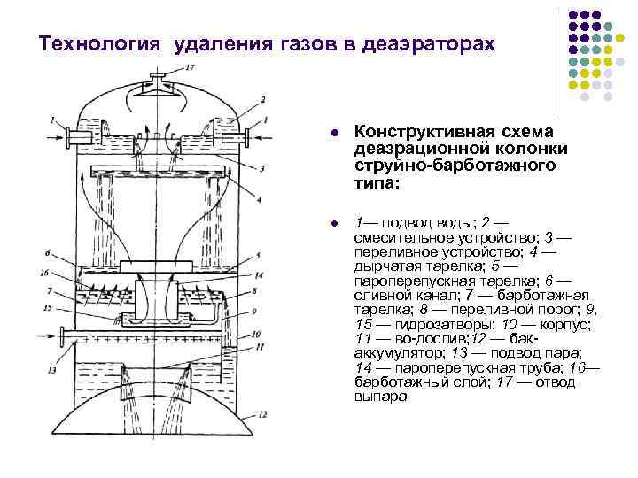 Технология удаления газов в деаэраторах      l  Конструктивная схема