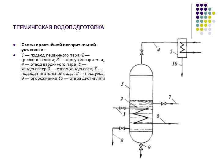 Принципиальная схема испарительной установки