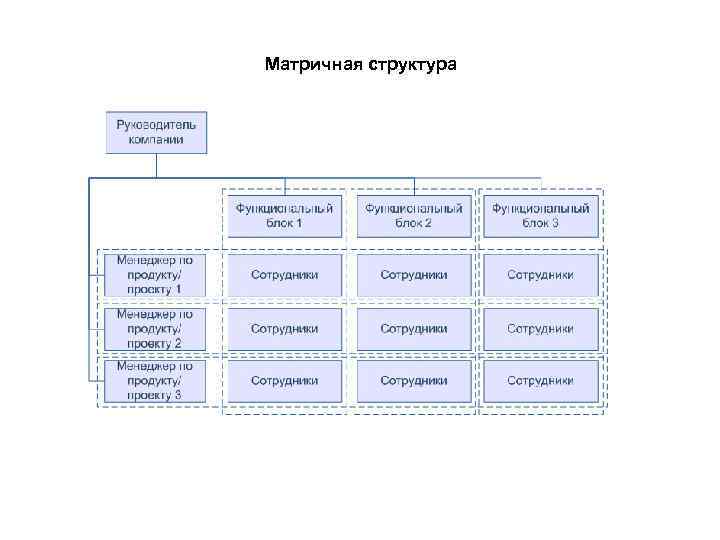 Матричная структура Матричная структура
