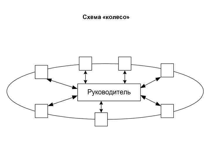 Схема «колесо» 