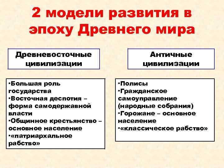 Проект древний восток и античность сходство и различия