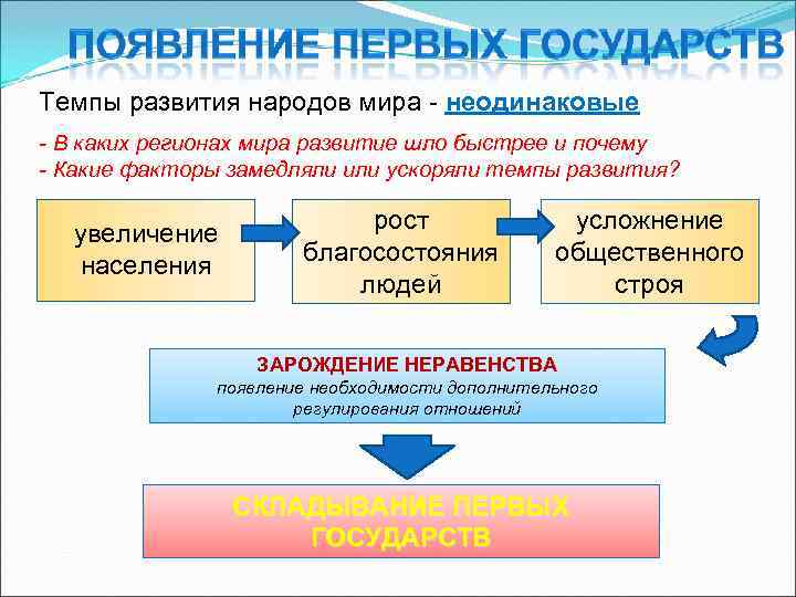 Темпы развития народов мира - неодинаковые - В каких регионах мира развитие шло быстрее
