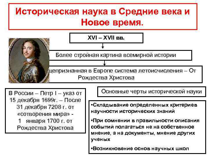 Историческая наука в Средние века и Новое время. Историческая наука в Средние века и Новое время.