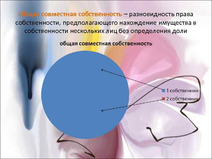  Общая совместная собственность – разновидность права собственности, предполагающего нахождение имущества в  собственности
