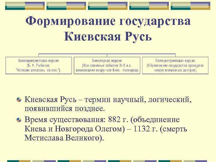 Формирование государства Киевская Русь – термин научный, логический, появившийся позднее. Время существования: 882 г.