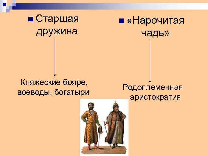  n Старшая   n «Нарочитая дружина   чадь» Княжеские бояре, 