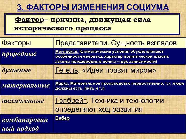   3. ФАКТОРЫ ИЗМЕНЕНИЯ СОЦИУМА Фактор– причина, движущая сила исторического процесса Факторы 
