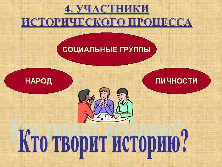  4. УЧАСТНИКИ ИСТОРИЧЕСКОГО ПРОЦЕССА   СОЦИАЛЬНЫЕ ГРУППЫ  НАРОД   