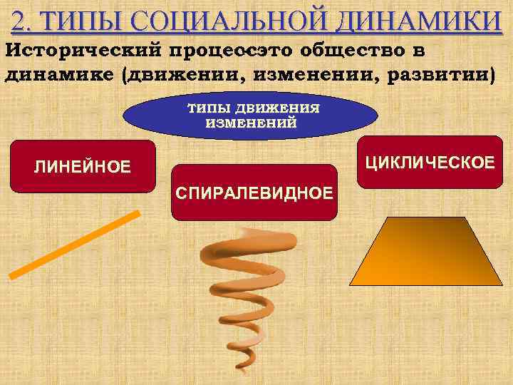 2. ТИПЫ СОЦИАЛЬНОЙ ДИНАМИКИ Исторический процессэто общество в    – динамике (движении,