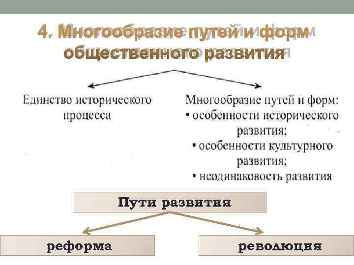 Виды прогресса