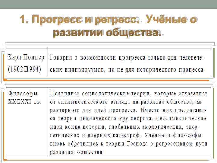 1. Прогресс и регресс. Учёные о  развитии общества. 