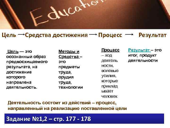 Цель Средства достижения  Процесс  Результат  Цель — это   Методы