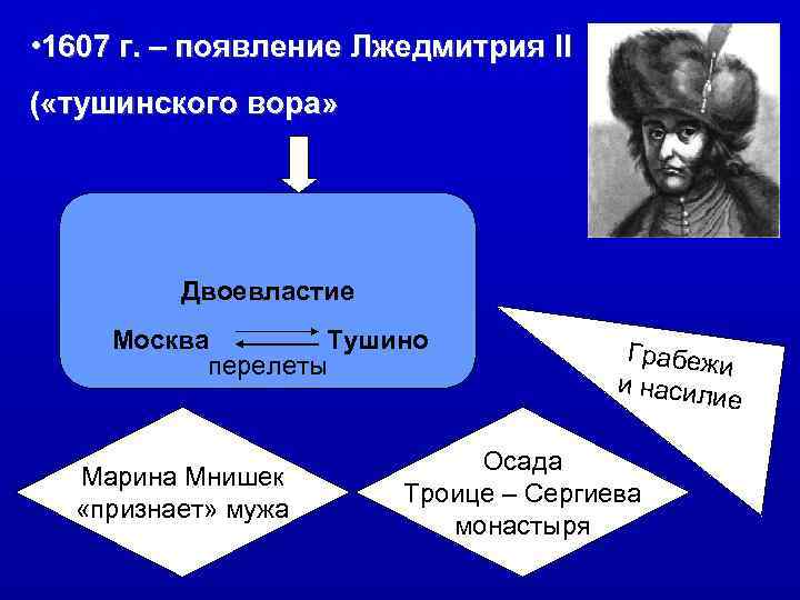  • 1607 г. – появление Лжедмитрия II ( «тушинского вора»   