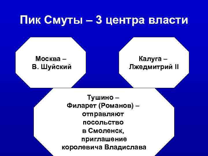 Пик Смуты – 3 центра власти Москва –    Калуга – В.
