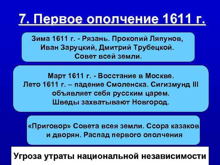  7. Первое ополчение 1611 г. Зима 1611 г. - Рязань. Прокопий Ляпунов, 