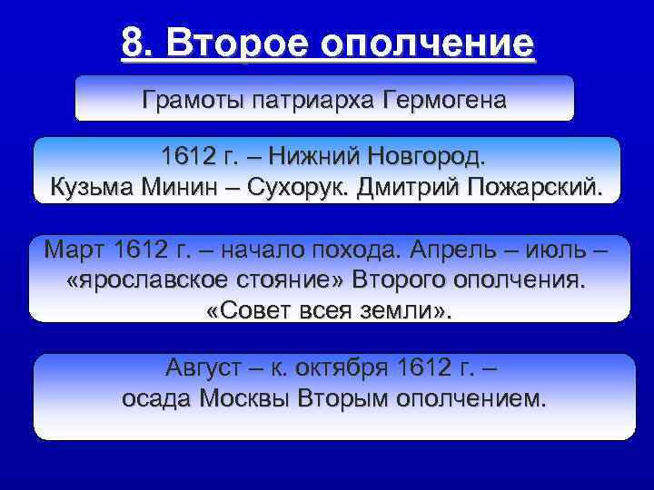  8. Второе ополчение  Грамоты патриарха Гермогена   1612 г. – Нижний
