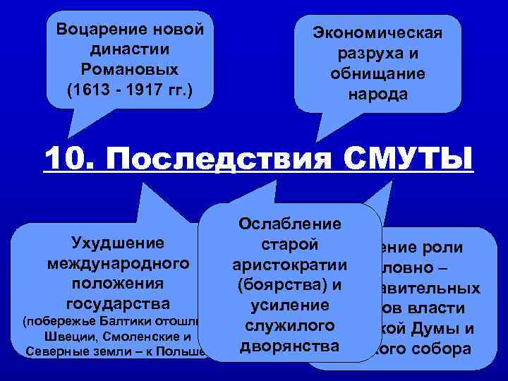   Воцарение новой    Экономическая   династии   