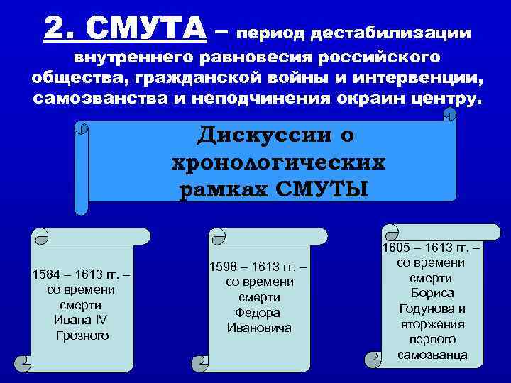  2. СМУТА – период дестабилизации  внутреннего равновесия российского общества, гражданской войны и