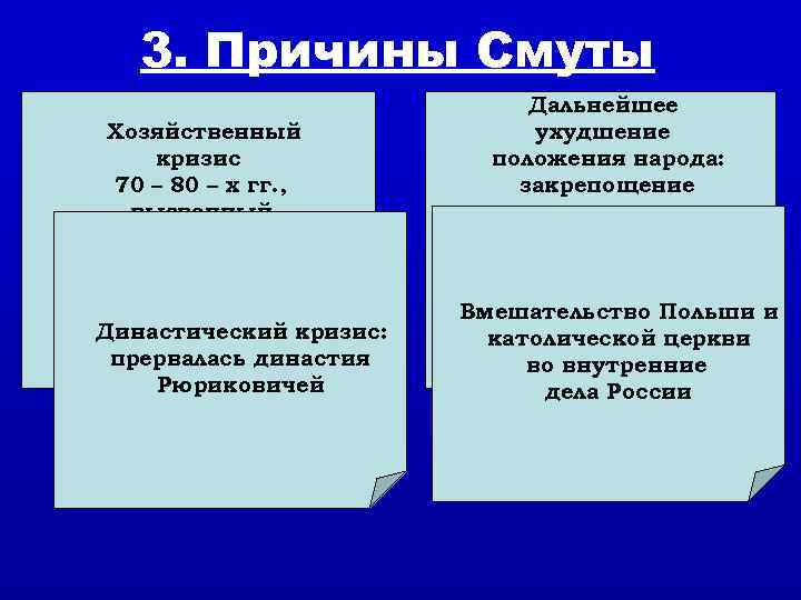  3. Причины Смуты      Дальнейшее  Хозяйственный 
