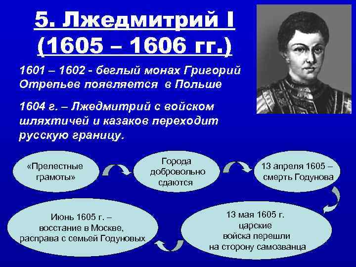   5. Лжедмитрий I  (1605 – 1606 гг. ) 1601 – 1602