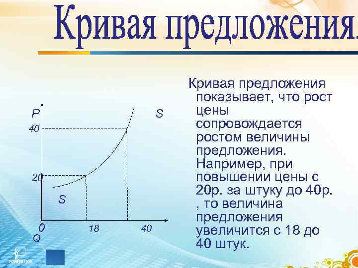     Кривая предложения     показывает, что рост Р
